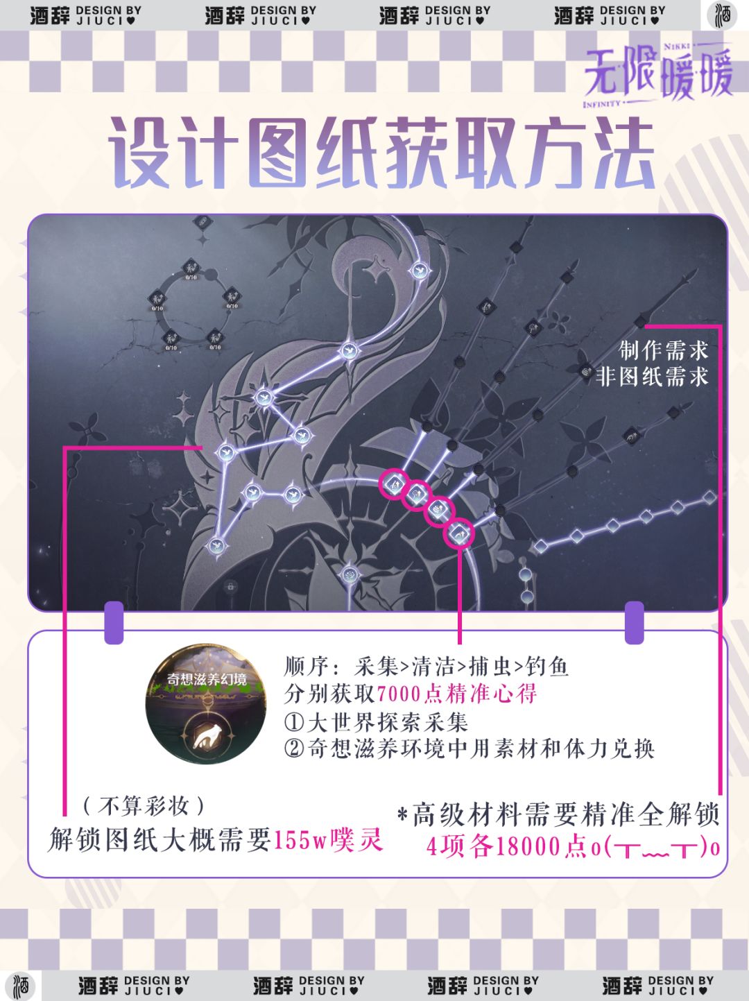 【无限暖暖】咏叹银夜莺制作指南 3