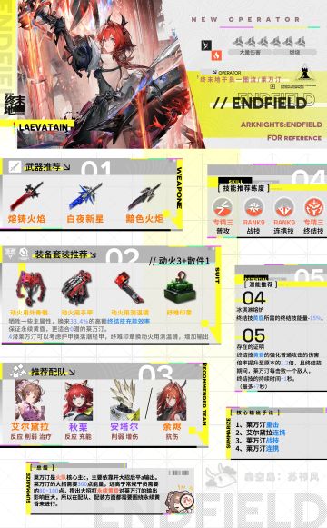 所有角色一图流攻略（持续搬运）