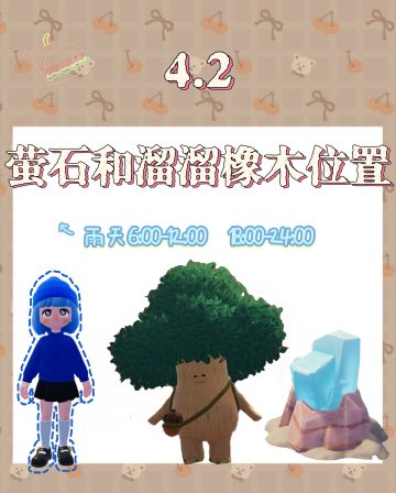 今日位置已更新！