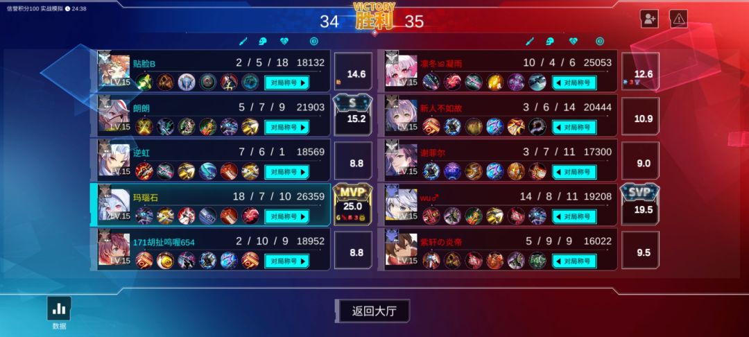 我愿称瞳为炮兵战神 1