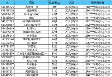 【已开奖】与梦诛共庆端午，打卡端午景点