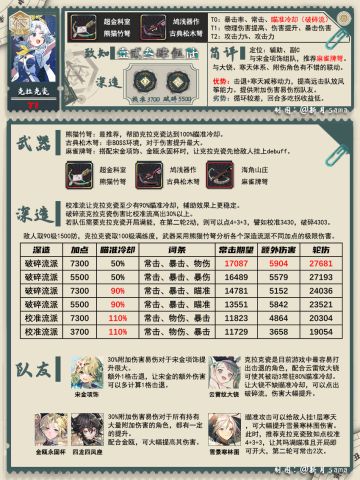 克拉克瓷一图攻略
