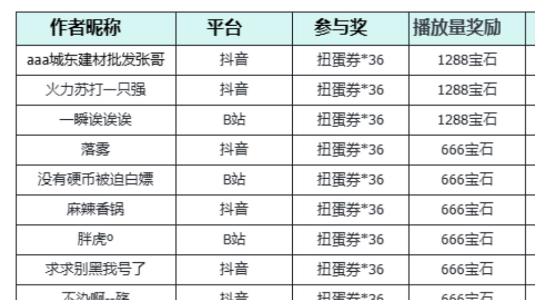 如何每个月快速领取1288个宝石，一瞬来教你截图