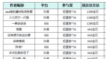 如何每个月快速领取1288个宝石，一瞬来教你