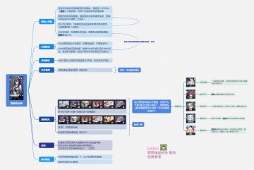 角色养成攻略：岚