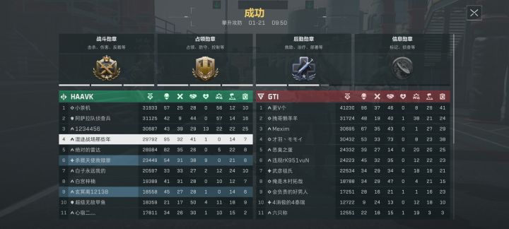 这三万分都是怎么刷上去的?截图