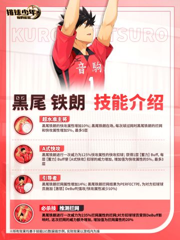 3月27日UR球员复刻丨「黑尾铁朗（MB）」