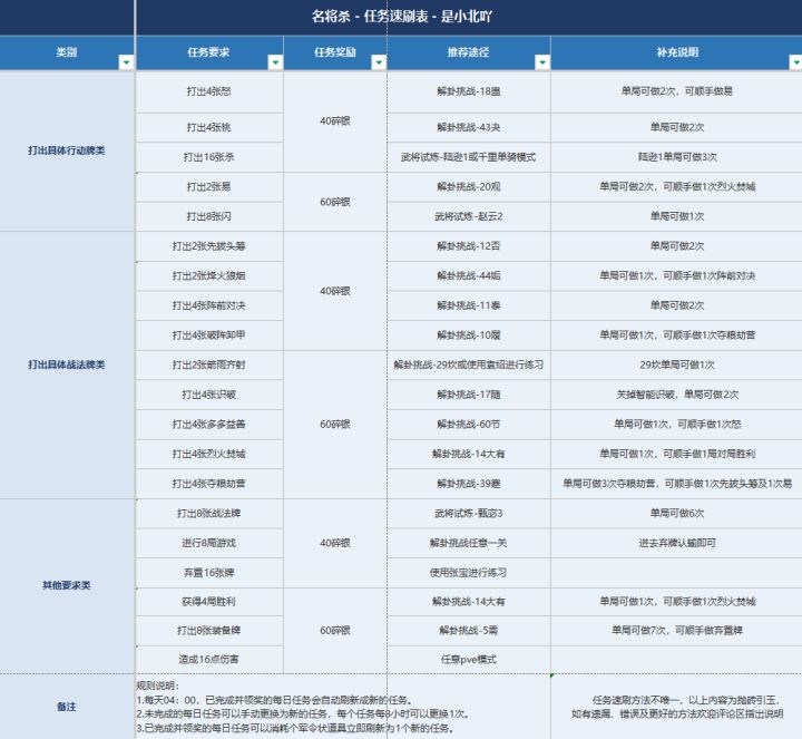 名将杀–任务速刷表截图