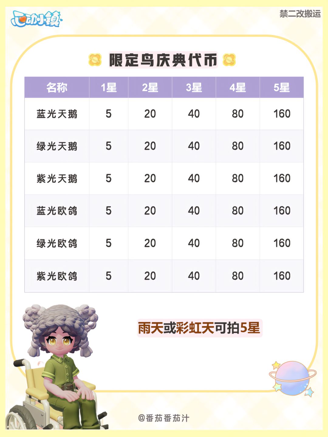引星河 限定食谱鱼虫鸟作物花卉 全攻略图鉴 12