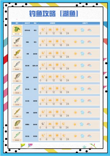 新手必看的钓鱼攻略（优化版）