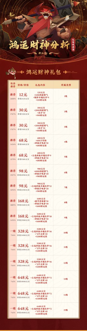 玩家投稿丨鸿运财神性价分析