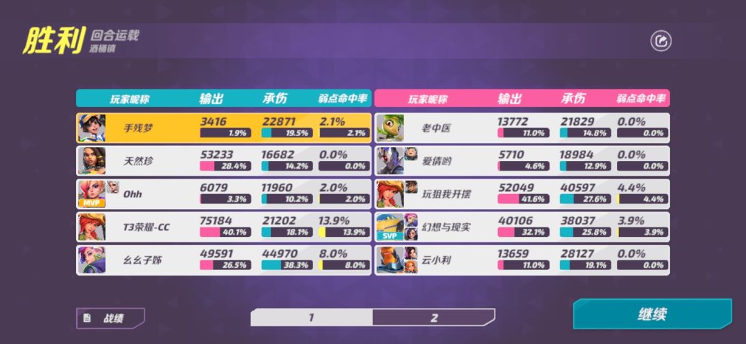 mvp机制 3