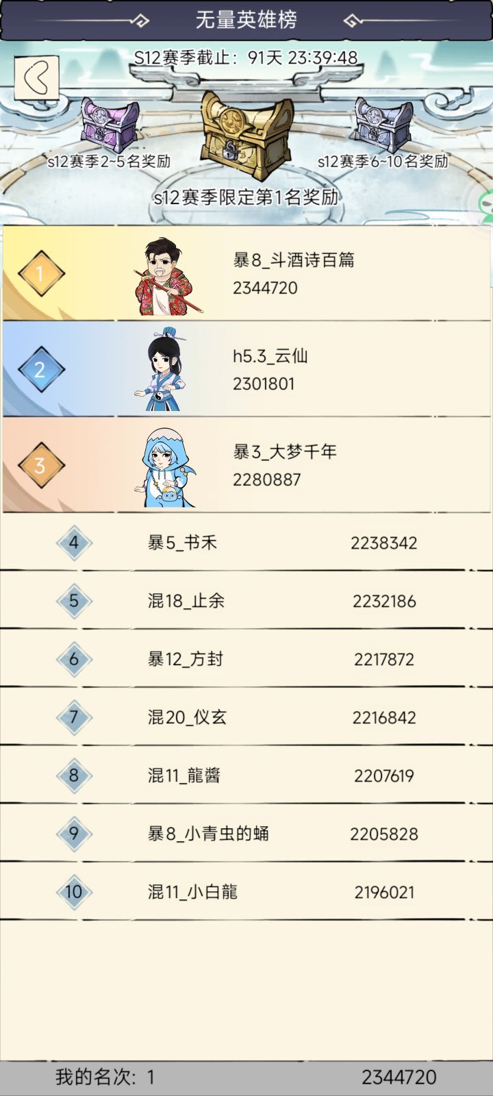上个星期攒的，今天打完一看竟然是第一名截图