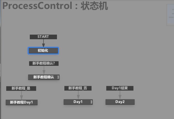 开发者日志03| 新增流程处理控制,两足通用模型。截图