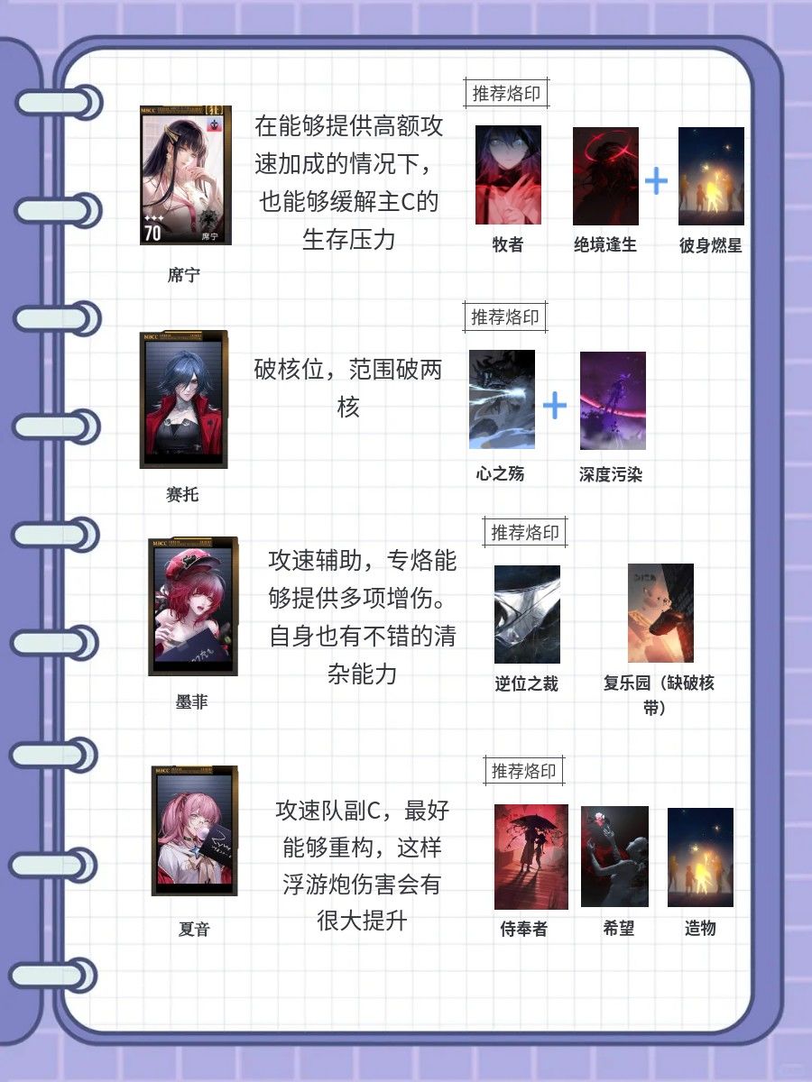 无期迷途推荐配队2 2