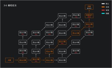 3-6地图，最短路线