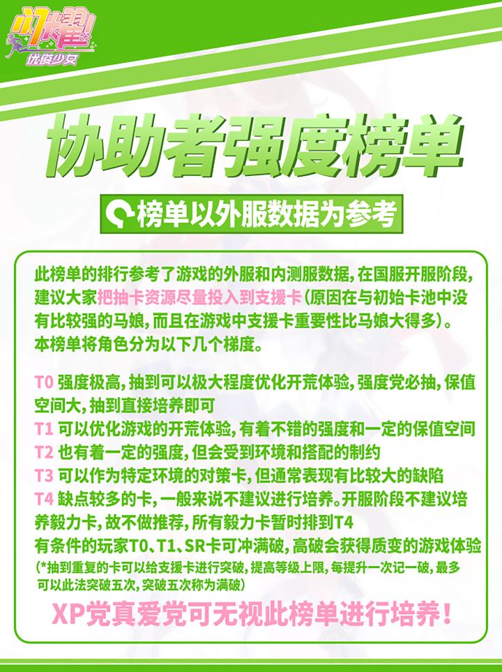 节奏榜 初始 协助榜 刷取推荐截图
