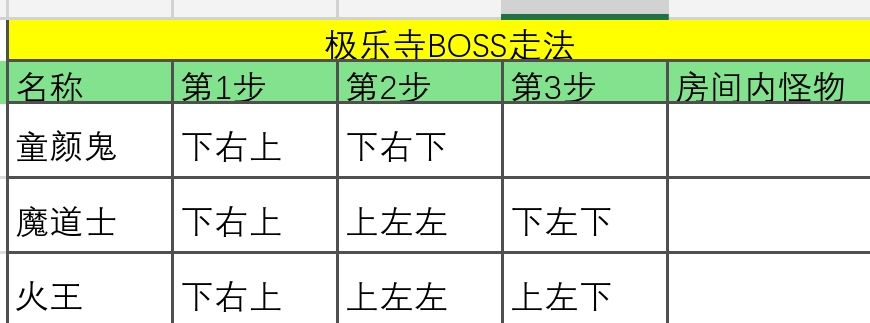 洛阳后面剧情攻略, 2