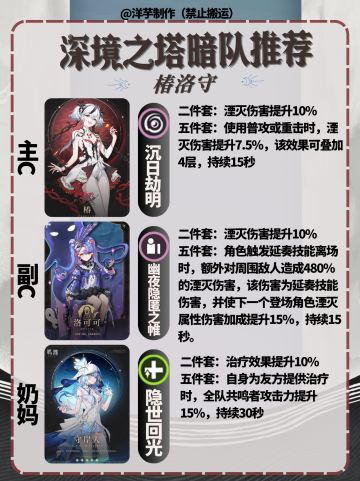 鸣潮V2.1 | 深渊深塔阵容推荐—【椿洛守】
