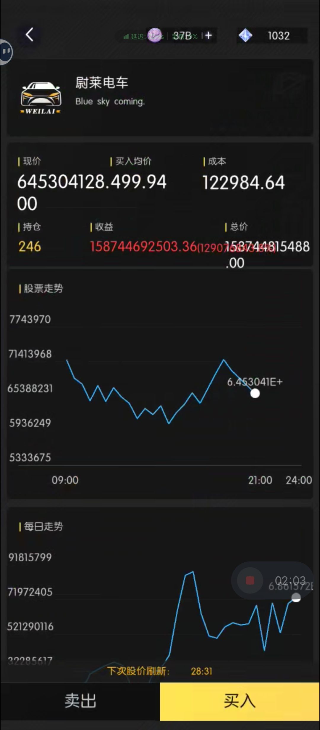一个投资,我感觉赚翻了 1