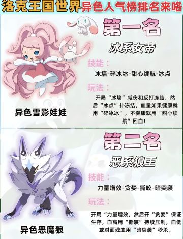 洛克王国世界最新异色精灵人气排行榜
