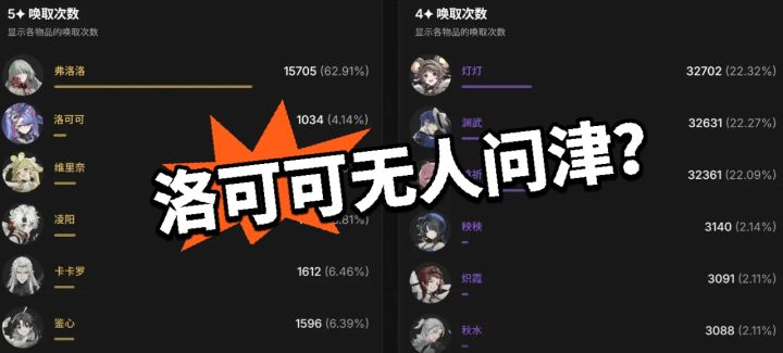 鸣潮:洛可可成挂件?弗洛洛已尽力截图