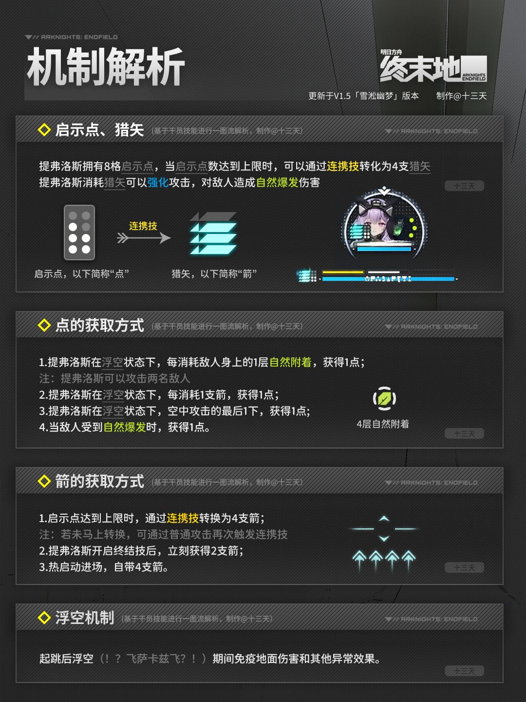 「终末地」提弗洛斯 | 干员养成攻略 3