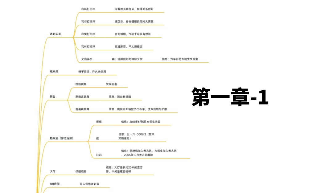 第一/第二章剧情选项 2