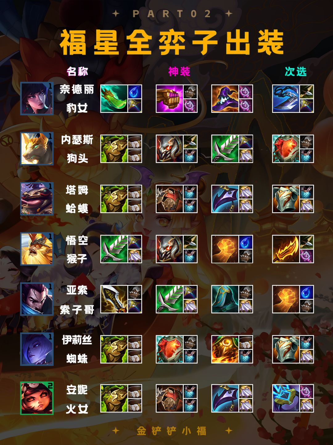 金铲铲福星全弈子出装全部给你们整理好了！ 2