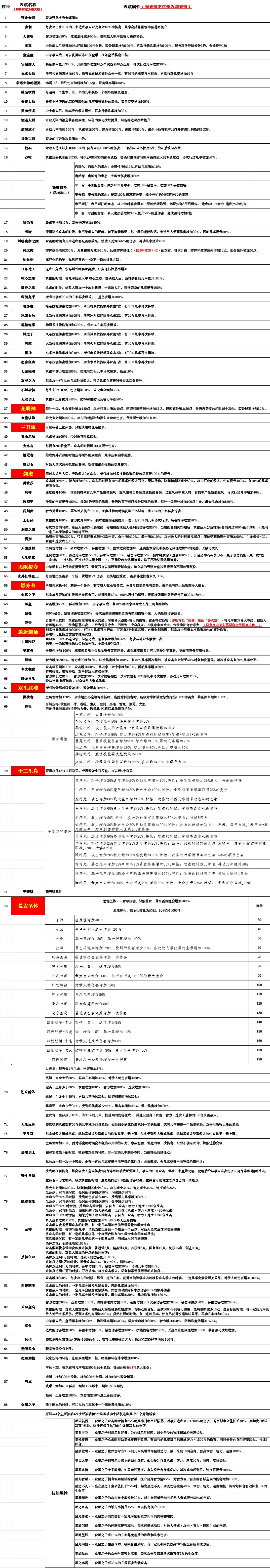 萌新记录帖 1