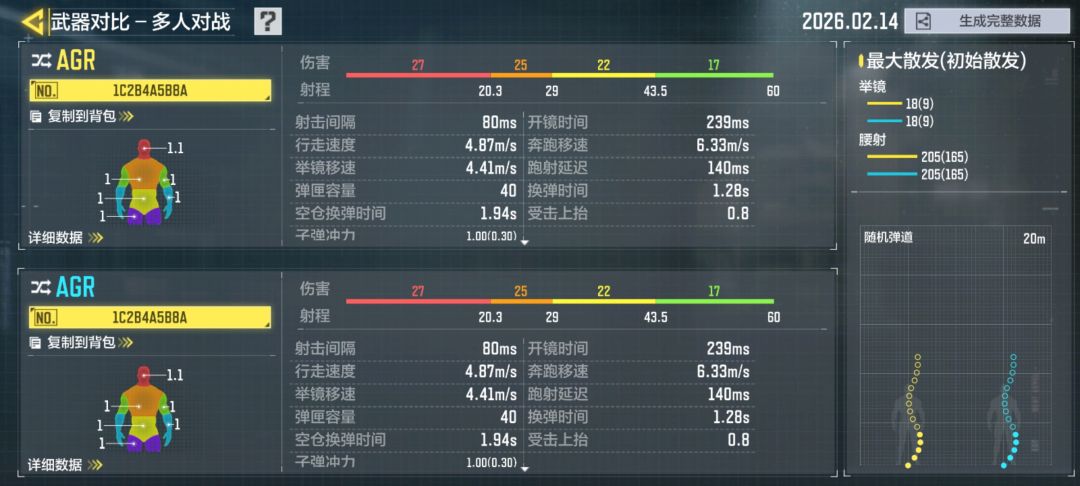 AUG有皮肤后好控了很多 1