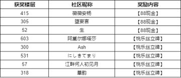 噫！好！我中了！（内有兑换码）