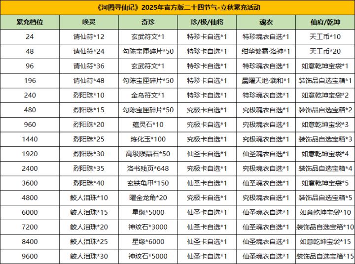 《河图寻仙记》“立秋”活动登场,返利&赠礼&免单三重豪礼!截图