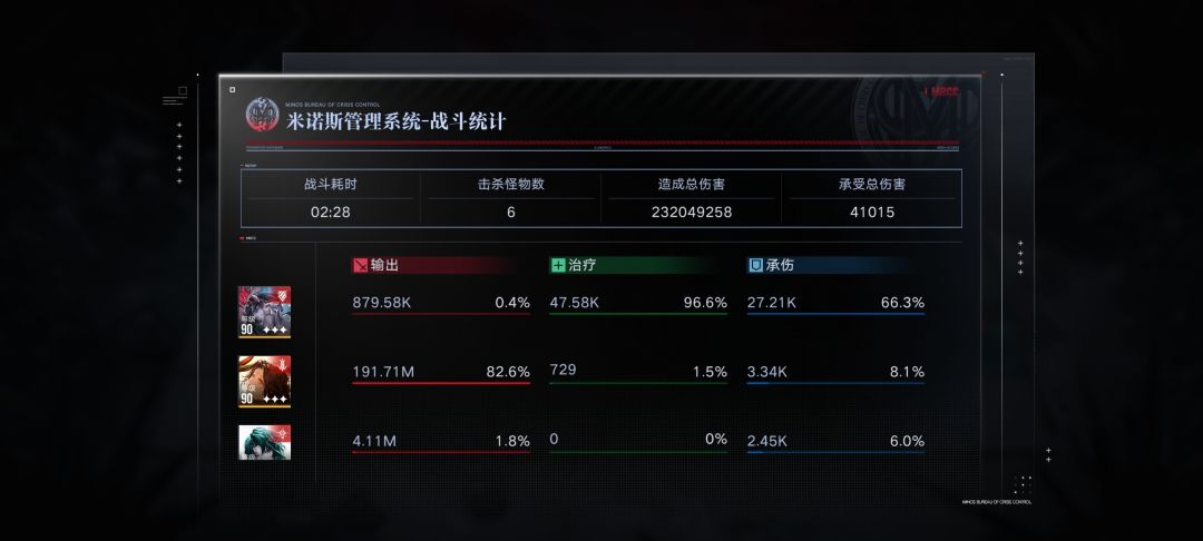 深氵井 3