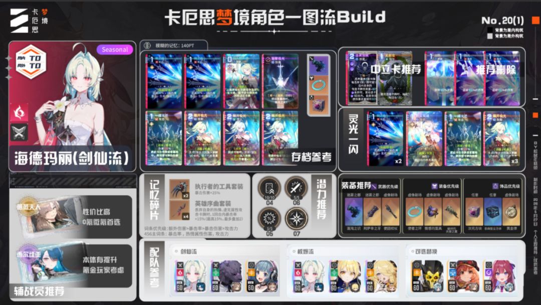 【角色攻略】海德玛丽新手入门一图流 2