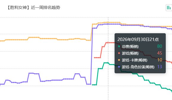 和谐后没凉凉,妮姬新流水 2