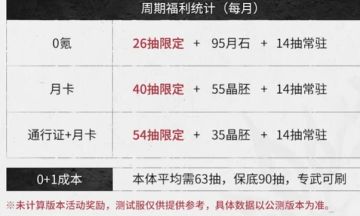 up主统计每月可循环抽（仅三测不含版活动）