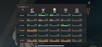 月卡33级过黑白。