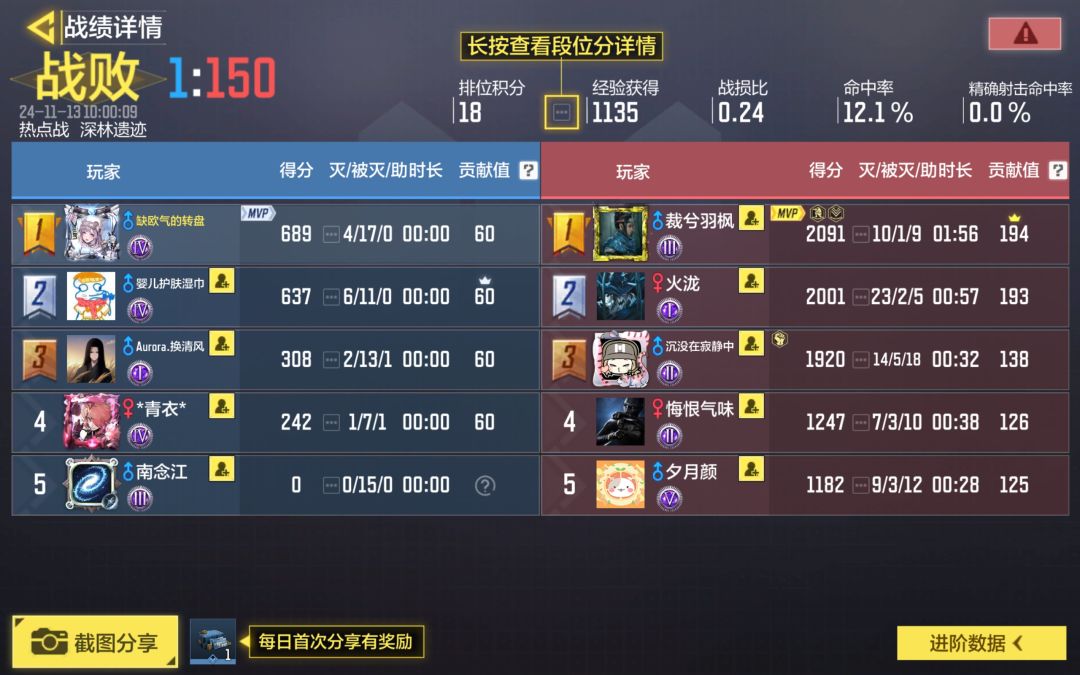 无聊翻相册发现的 1