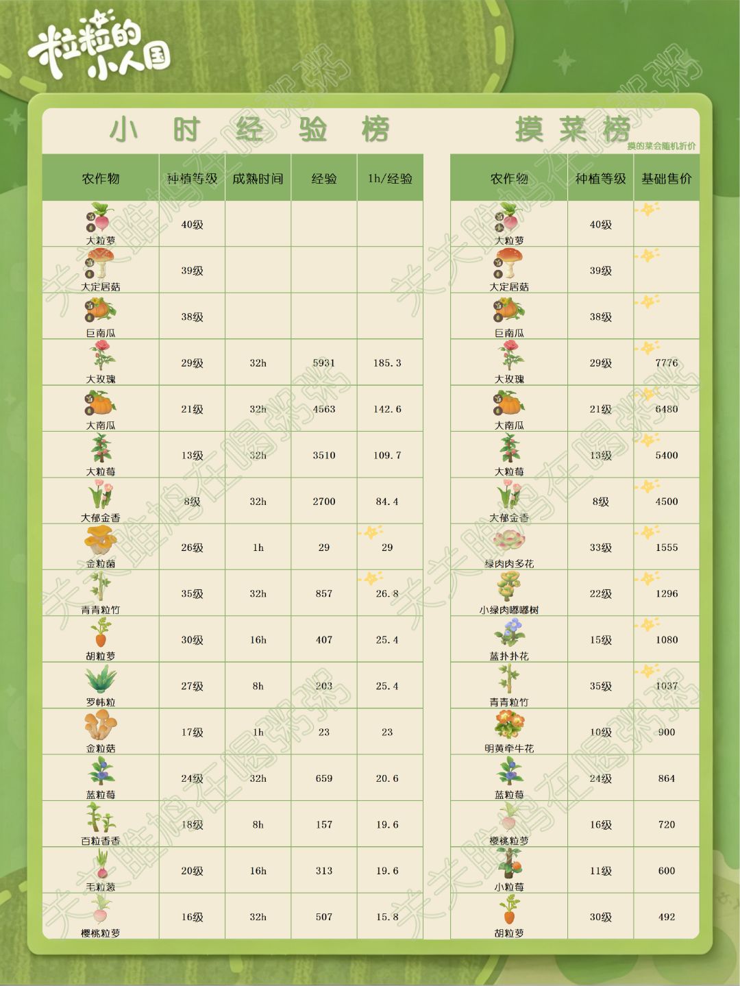 粒粒的小人国定格测试种植图鉴(更新中) 4