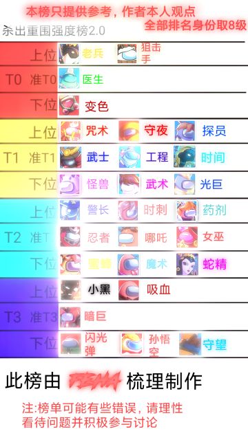 时隔一年完善了一下