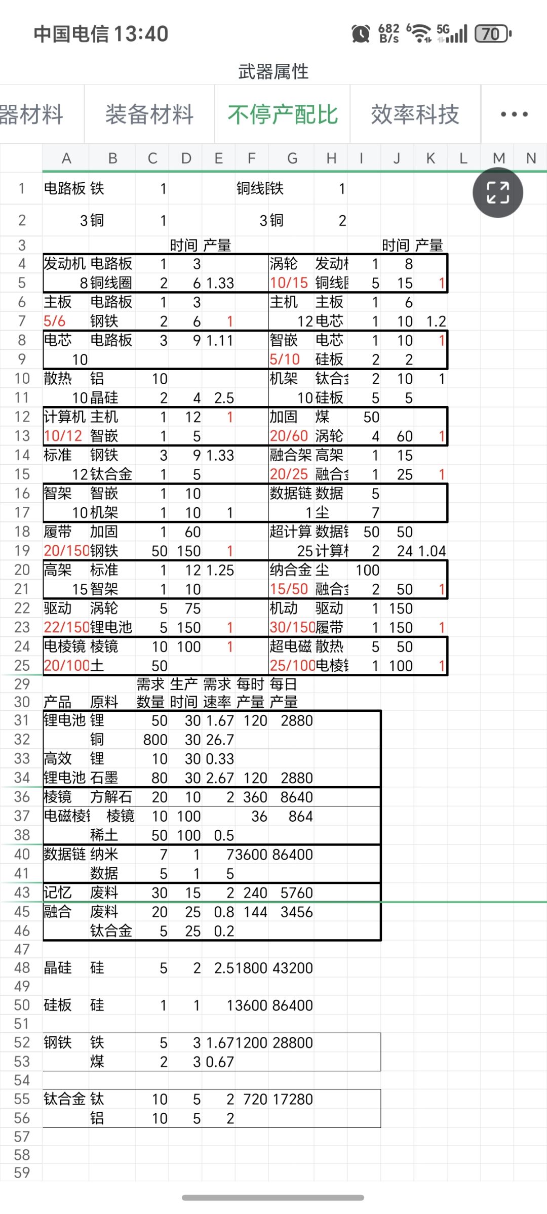 萌新来看，硬核数据攻略，不定期持续更新 3
