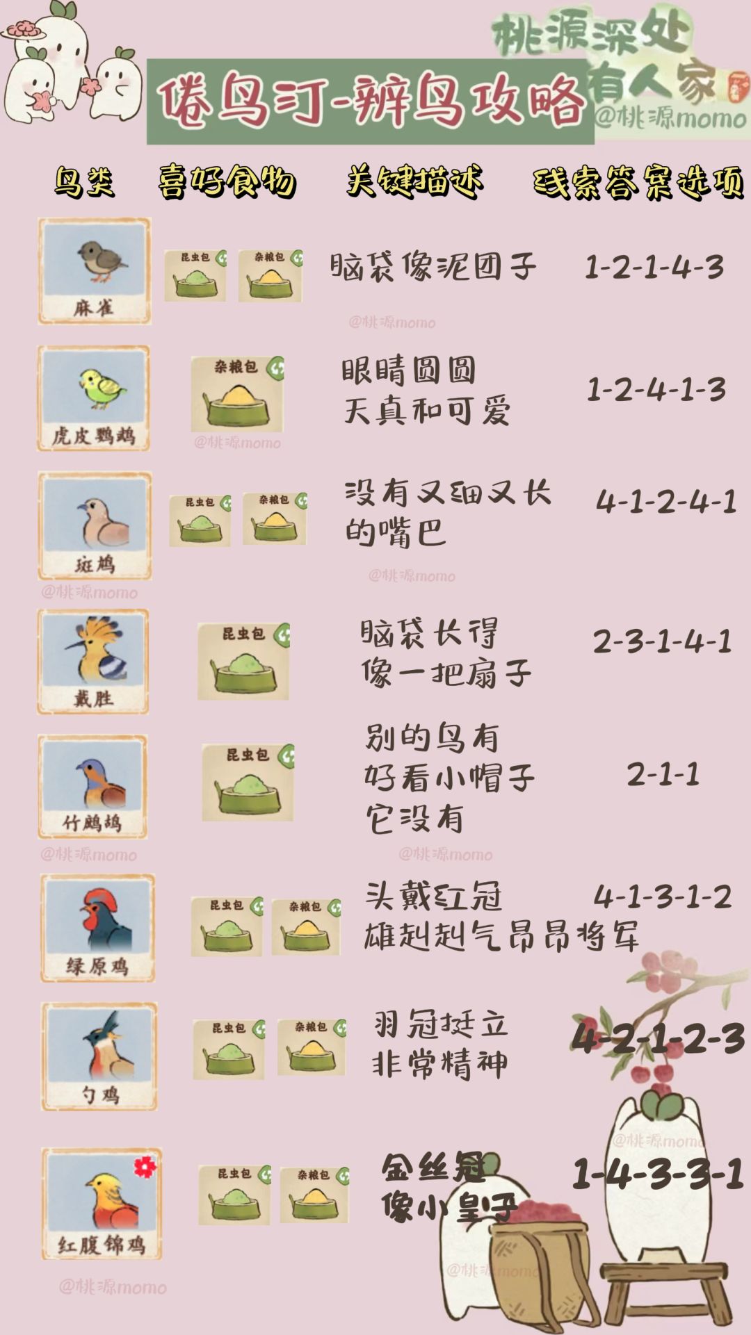 桃源倦鸟汀攻略(简单版) 2