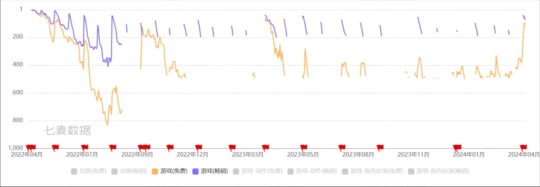 深空之眼停更,疑似长期亏损撑不住! 1