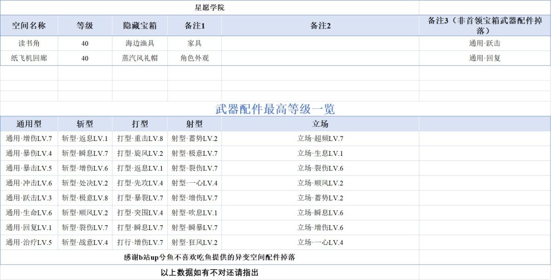 小更不算更 2