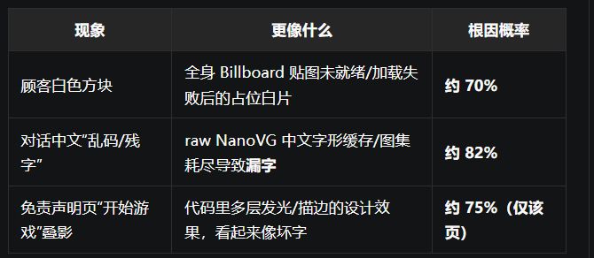 8.12日14点30分更新公告 3