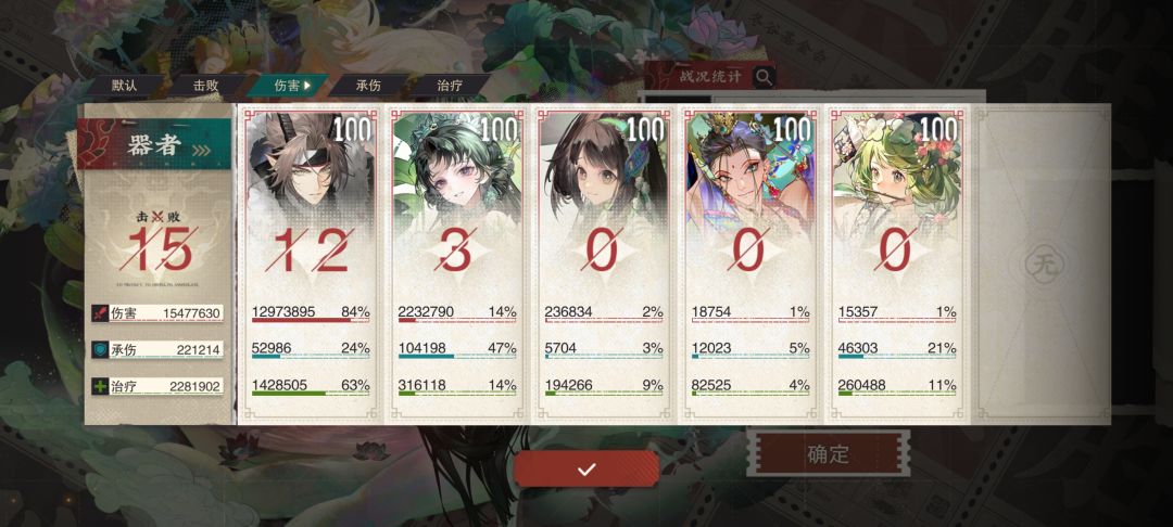 职员考评模拟测试场记录 2