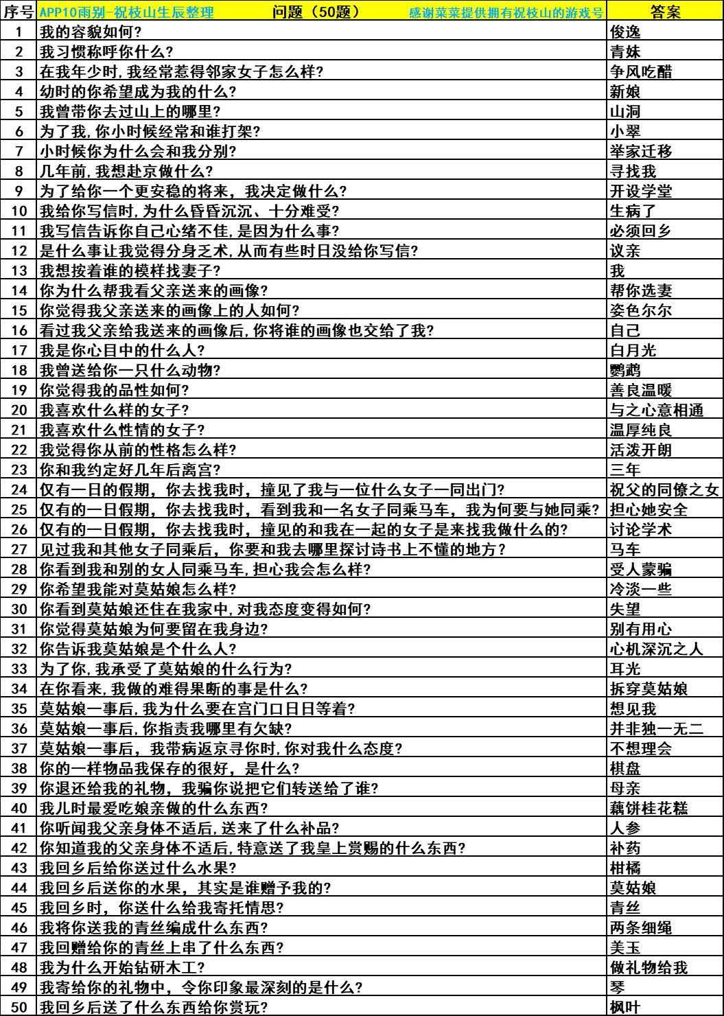 祝枝山生辰答案 2
