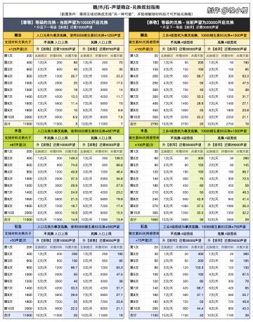 【支线攻略】声望商店兑换规划指南