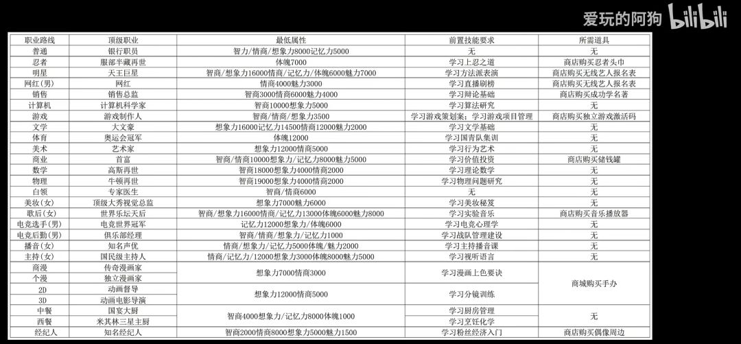 整个通性攻略 3